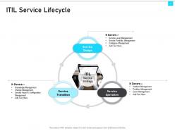 Itil service management overview itil service lifecycle ppt model layout