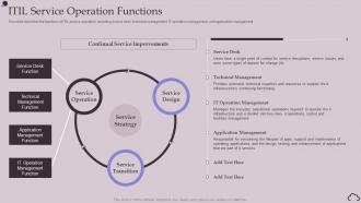 ITIL Service Operation Functions Ppt Powerpoint Presentation Styles Master Slide