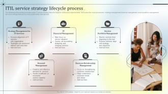 ITIL Service Strategy Lifecycle Process