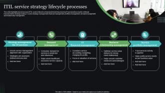 ITIL Service Strategy Lifecycle Processes