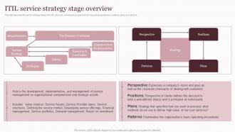 ITIL Service Strategy Stage Corporate Governance Of Information And Communications