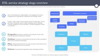 Itil Service Strategy Stage Overview Information And Communications Governance Ict Governance