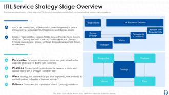 ITIL Service Strategy Stage Overview Information Technology Governance Ppt Graphics