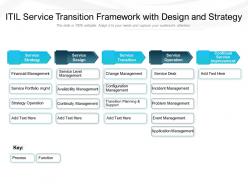 Itil service transition framework with design and strategy