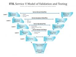 Itil service v model of validation and testing