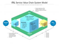 Itil service value chain system model