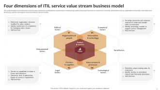 ITIL Service Value Stream Business Model Powerpoint Ppt Template Bundles Images Researched