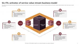 ITIL Service Value Stream Business Model Powerpoint Ppt Template Bundles Good Researched