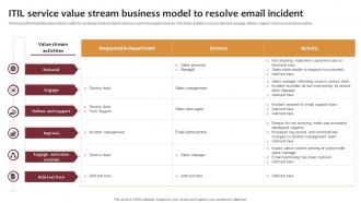 ITIL Service Value Stream Business Model To Resolve Email Incident