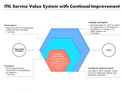 Itil service value system with continual improvement