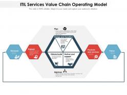 Itil services value chain operating model