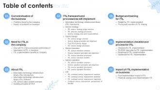 ITIL Table Of Contents Ppt Powerpoint Presentation Styles Background Images