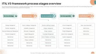 Itil V3 Framework Process Stages Overview Itil Overview