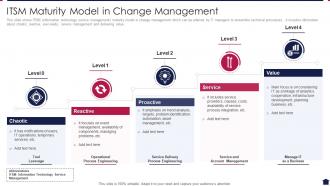 ITSM Maturity Model In Change Management