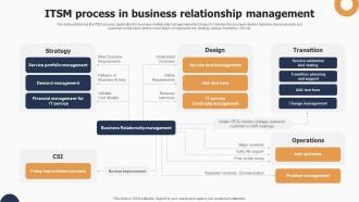 ITSM Process In Business Relationship Management