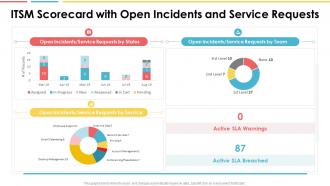 Itsm scorecard with open incidents and service requests ppt graphics