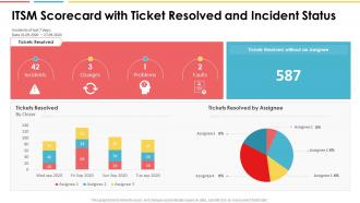 Itsm scorecard with ticket resolved and incident status ppt guidelines