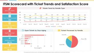 Itsm scorecard with ticket trends and satisfaction score ppt mockup