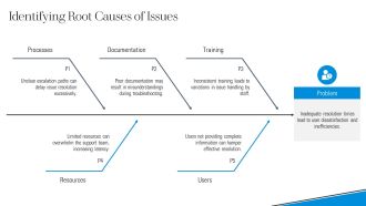 ITSM Ticketing Tool Dashboard Overview PPT Structure AT Graphical Downloadable
