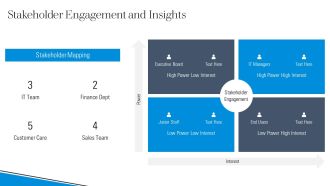 ITSM Ticketing Tool Dashboard Overview PPT Structure AT Pre-designed Downloadable
