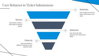 ITSM Ticketing Tool Dashboard Overview PPT Structure AT Idea Customizable