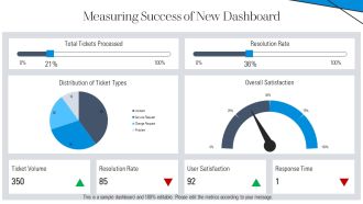 ITSM Ticketing Tool Dashboard Overview PPT Structure AT Good Customizable