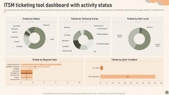 ITSM Ticketing Tool Dashboard With Activity Status Service Desk Management To Enhance