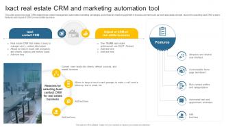 Ixact Real Estate CRM And Marketing Automation Leveraging Effective CRM Tool In Real Estate Company