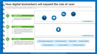 J19 Health Information Management How Digital Biomarkers Will Expand The Role
