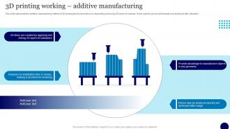 J23 3D Printing Working Additive Manufacturing Ppt Slides Background