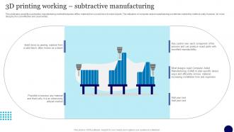 J25 3D Printing Working Subtractive Manufacturing Ppt Slides Gallery