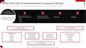 J40 What Is The Role Of Communication In Corporate Identity Strategy SS V