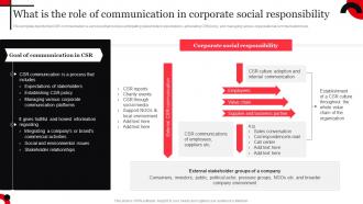 J42 What Is The Role Of Communication In Corporate Social Responsibility Strategy SS V