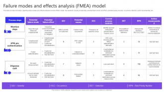 J43 Responsible Technology Techniques Playbook Failure Modes And Effects Analysis FMEA