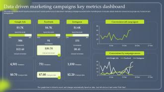 J55 Data Driven Marketing Campaigns Key Metrics Dashboard MKT SS V
