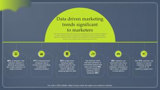 J58 Data Driven Marketing Trends Significant To Marketers MKT SS V