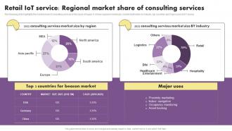 J59 Retail Iot Service Regional Market Share Of Consulting Services