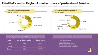 J60 Retail Iot Service Regional Market Share Of Professional Services