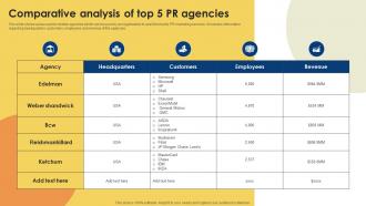 J66 Public Relations Strategy For Product Promotion Comparative Analysis Of Top MKT SS V
