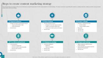 J68 Raising Donations By Optimizing Nonprofit Steps To Create Content Marketing MKT SS V