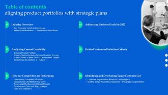 J9 Table Of Contents Aligning Product Portfolios With Strategic Plans Ppt File
