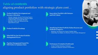 J9 Table Of Contents Aligning Product Portfolios With Strategic Plans Ppt File