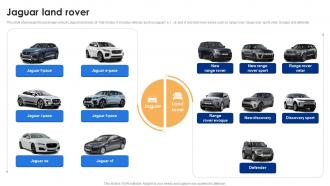 Jaguar Land Rover Tata Motors Company Profile Ppt Portfolio Slide CP SS