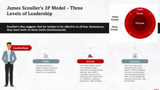James Scoullers Leadership Model Training Ppt Appealing Downloadable