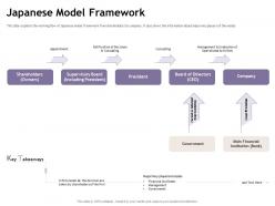 Japanese model framework consulting m1891 ppt powerpoint presentation show inspiration