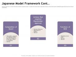 Japanese model framework cont auditors m1890 ppt powerpoint presentation gallery graphics template
