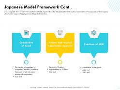 Japanese Model Framework Cont Auditors Ppt Powerpoint Presentation Infographics Mockup