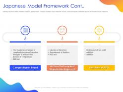 Japanese model framework cont ppt powerpoint presentation infographics grid