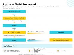 Japanese model framework firm m1588 ppt powerpoint presentation gallery example