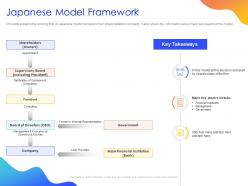 Japanese model framework ppt powerpoint presentation file rules